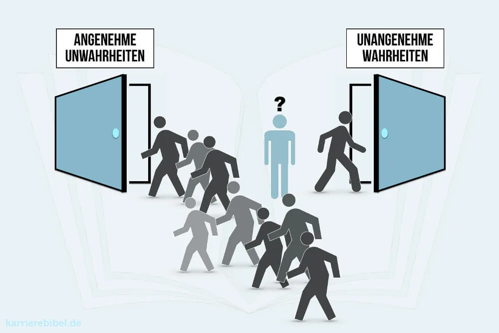 Abnahme Check Grafik